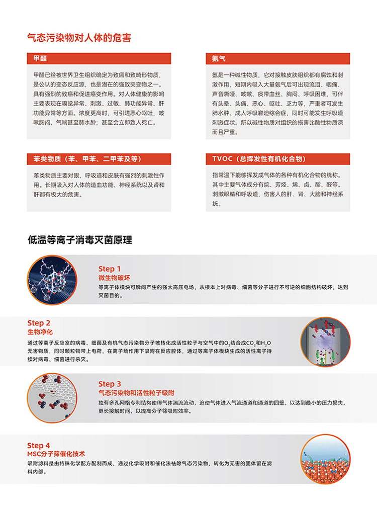 恩科思奈除臭、除異味專用空氣處理設(shè)備-04.jpg