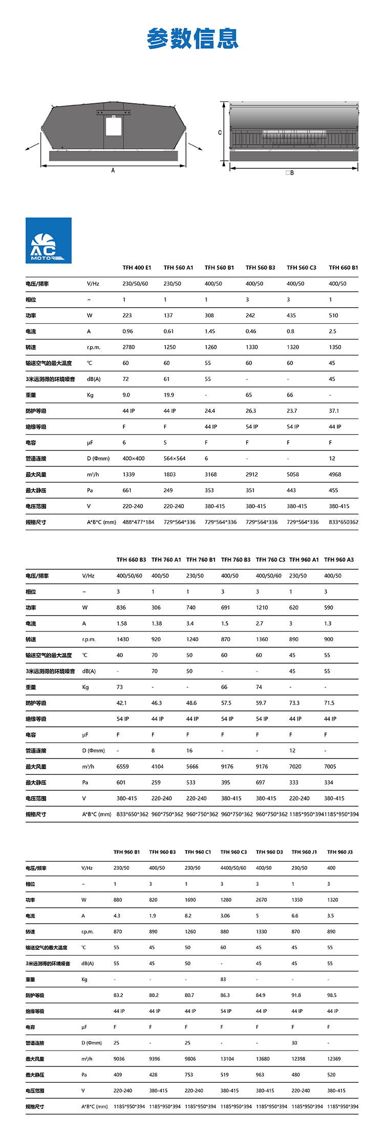 TFH屋頂式管道風(fēng)機(jī)詳情頁(yè)_畫(huà)板-1_02.jpg