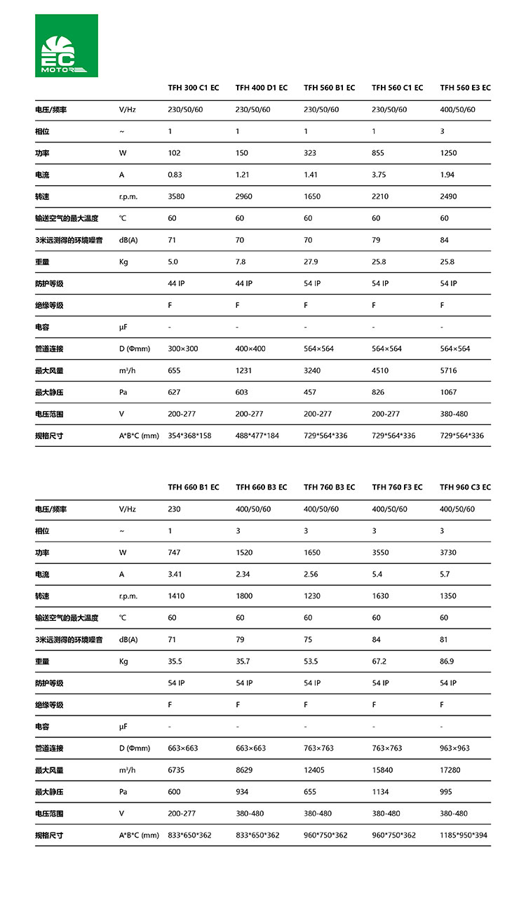 TFH屋頂式管道風(fēng)機(jī)詳情頁(yè)_畫(huà)板-1_03.jpg