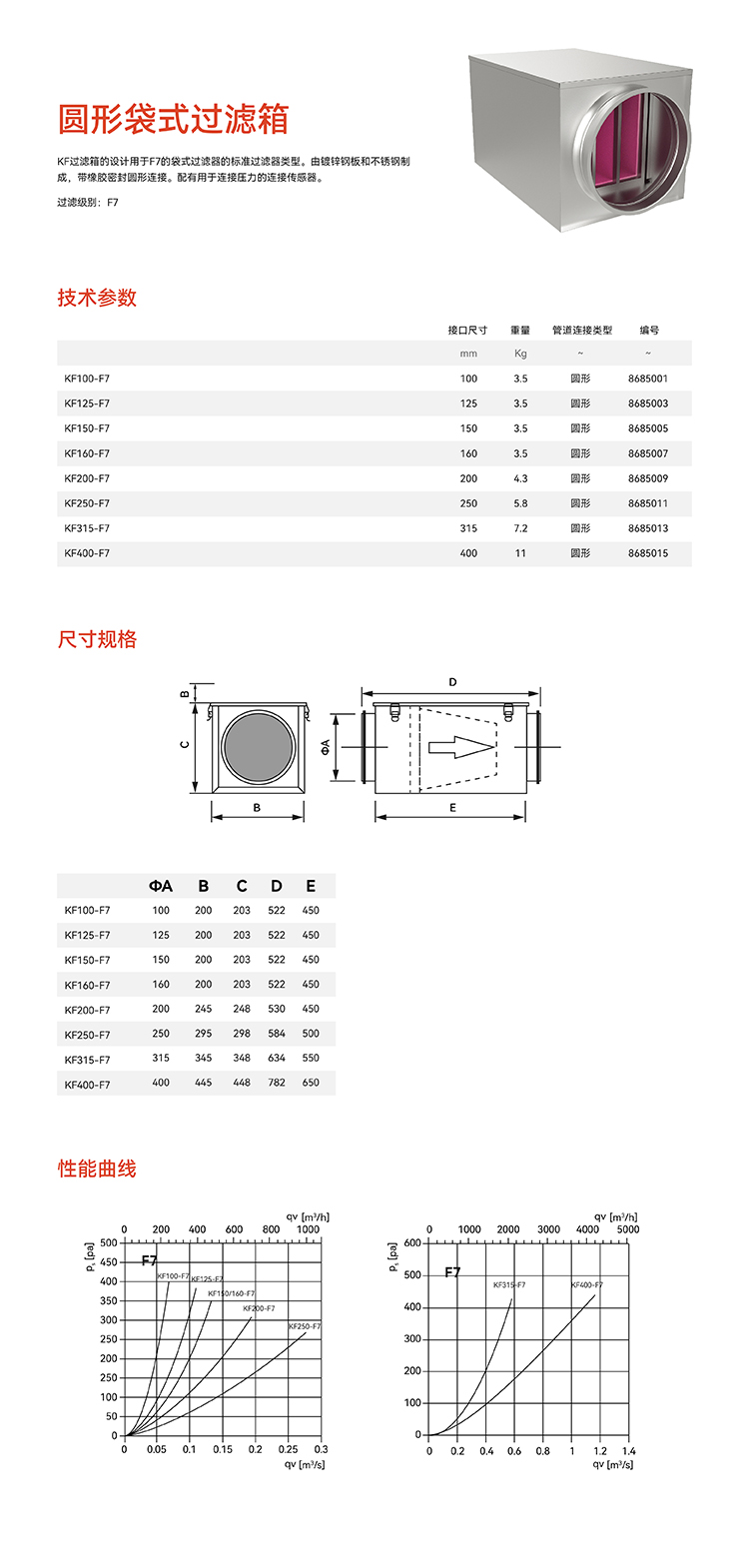 圓形袋式過濾器.jpg