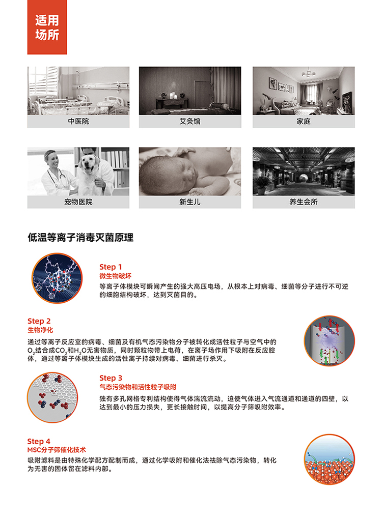 恩科思奈艾灸除煙專用空氣處理設(shè)備-03.jpg