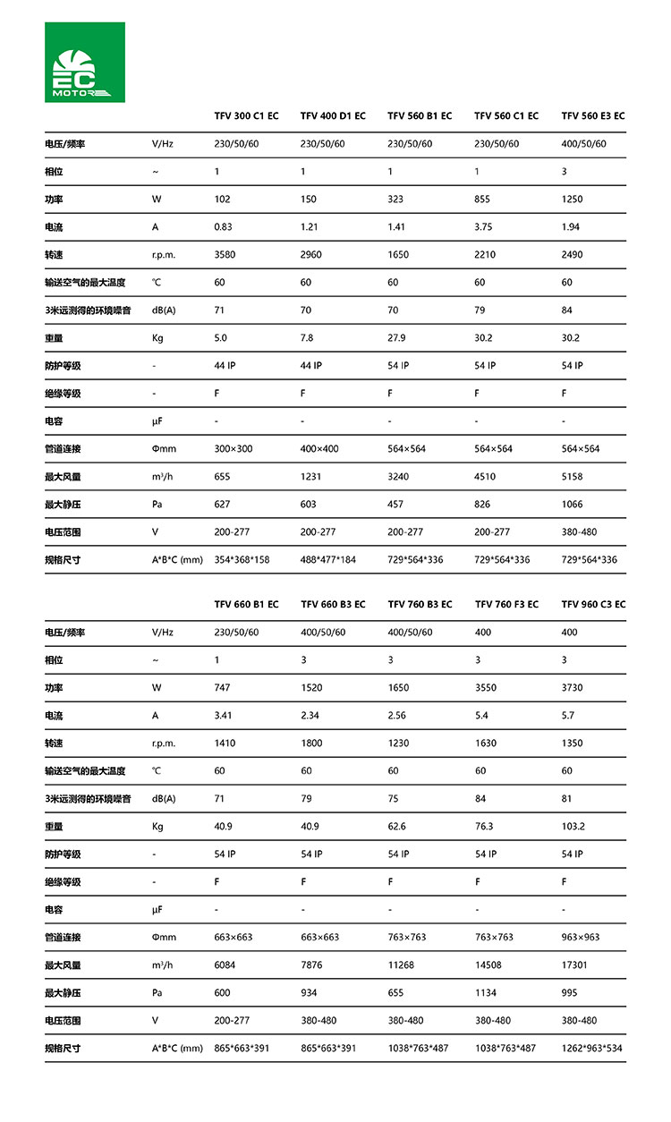 TFV屋頂式管道風機詳情頁_畫板-1_03.jpg